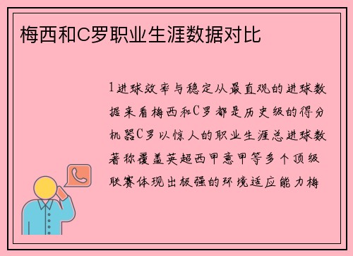 梅西和C罗职业生涯数据对比